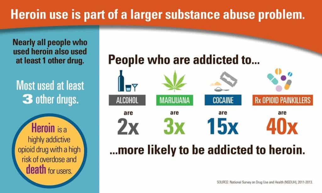 how to help an addict - heroin rates
