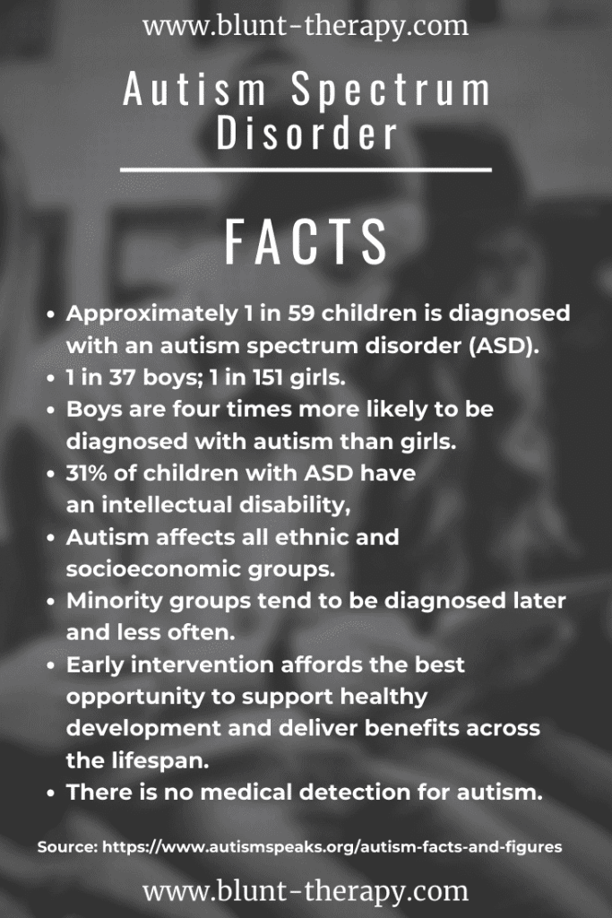 Autism Facts for Teaching Teens with Autism