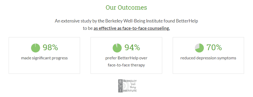 BetterHelp Review: Affordable Online Therapy For You in 2021. BetterHelp counseling outcomes and success rates.