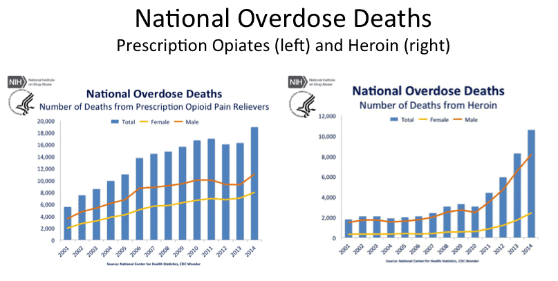 the disease of addiction